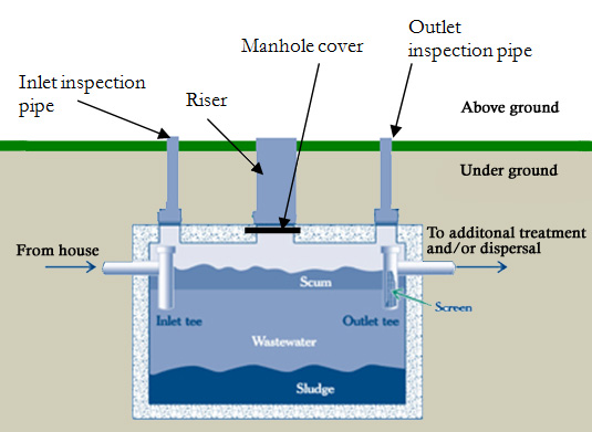 septic 
      systems texas cities 
      zip batch